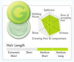 GATSBY MOVING RUBBER AIR RISE Hair Wax, 80g/2.8oz