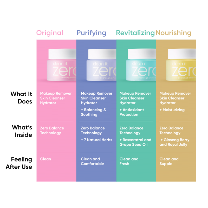 Banila Co Clean it Zero Cleansing balm Revitalizing 100ml